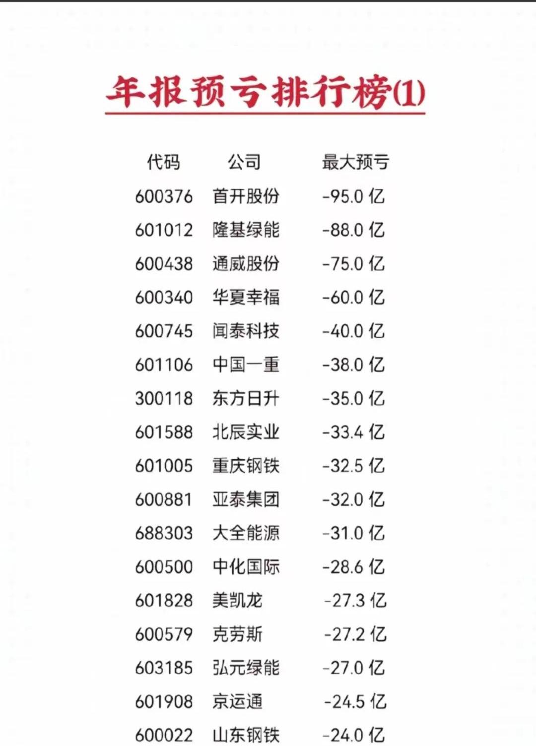 三一重能2024年净利18.12亿减少10%：董秘周利凯薪酬65万2024年2月上任