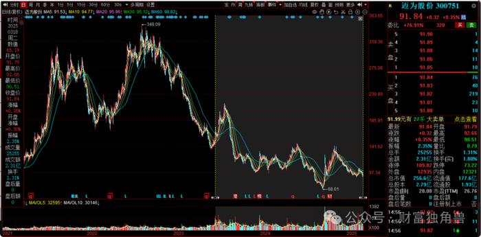 平安基金美女经理丁琳新基发行，监管新规下其"赚快钱"打法或遇挑战