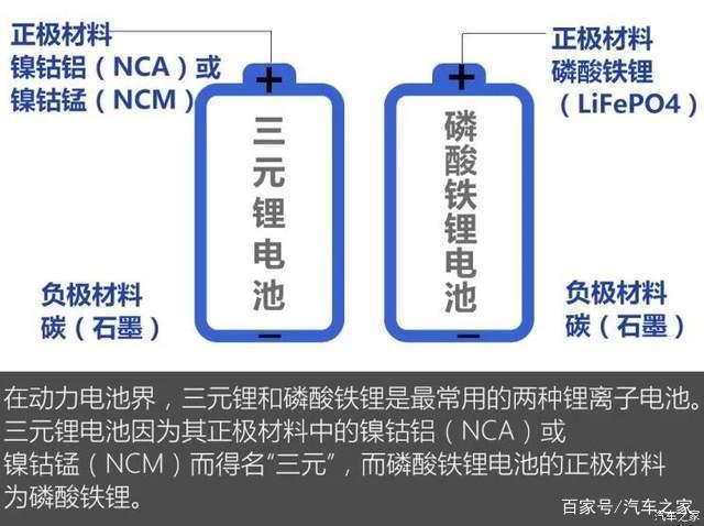 比亚迪获得实用新型专利授权:“电池箱体、电池包以及车辆”