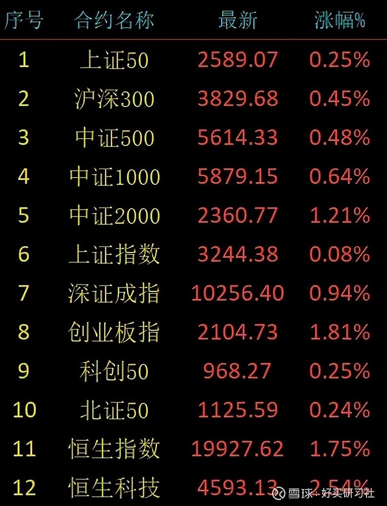 114家上市公司发布2024年业绩预告 近七成预喜