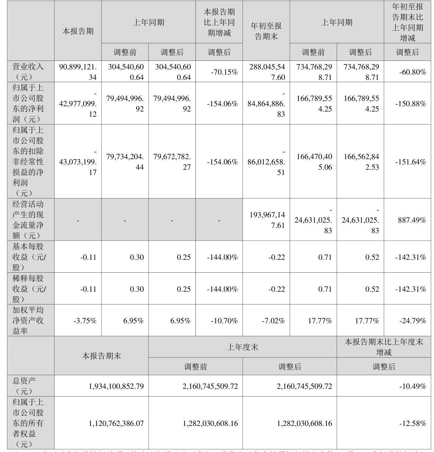 三超新材：截至2025年4月30日，公司在册股东总数为15,814户