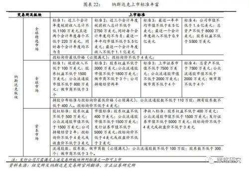 长城证券发行深交所首只证券公司科创债