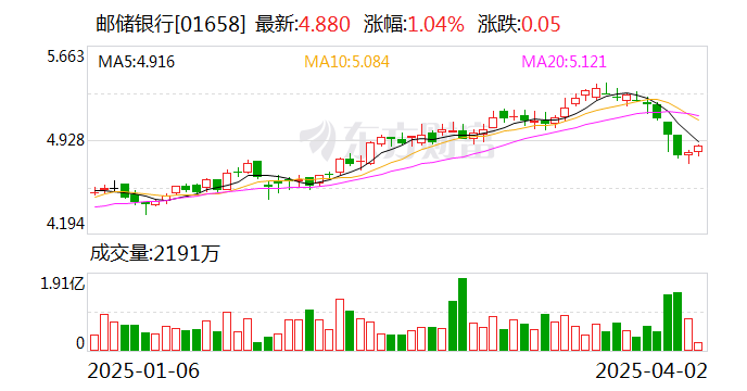 850亿元+1450亿元！财政部大消息→