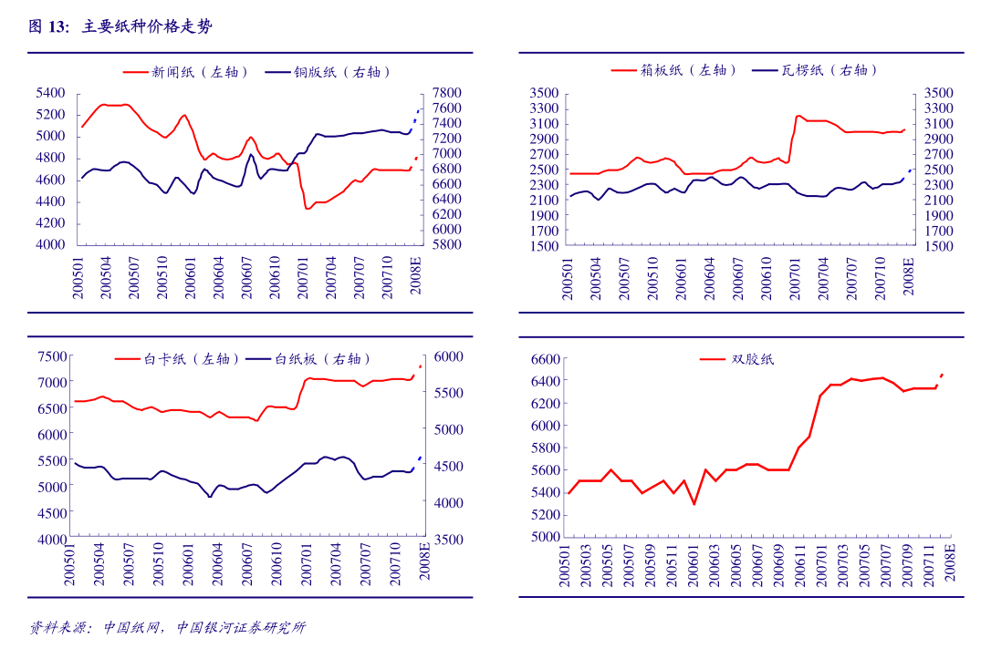 食品饮料周报：白酒行业业绩持续分化，价格倒挂仍是核心议题