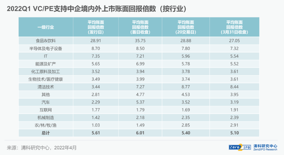首批VC/PE机构“试水”科创债！ 苏州连发两家 浙江国资推进今年第二期