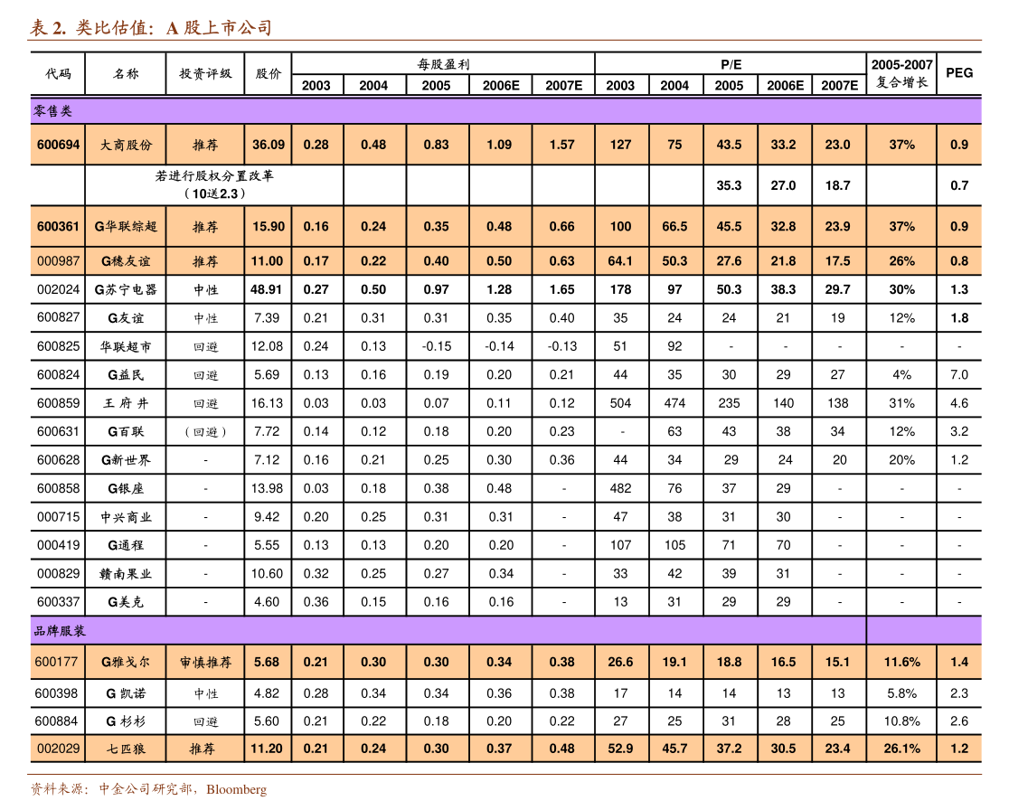 国泰海通获得发明专利授权:“基于动态优先级实现高速数据补维处理的方法、装置、处理器及其计算机可读存储介质”