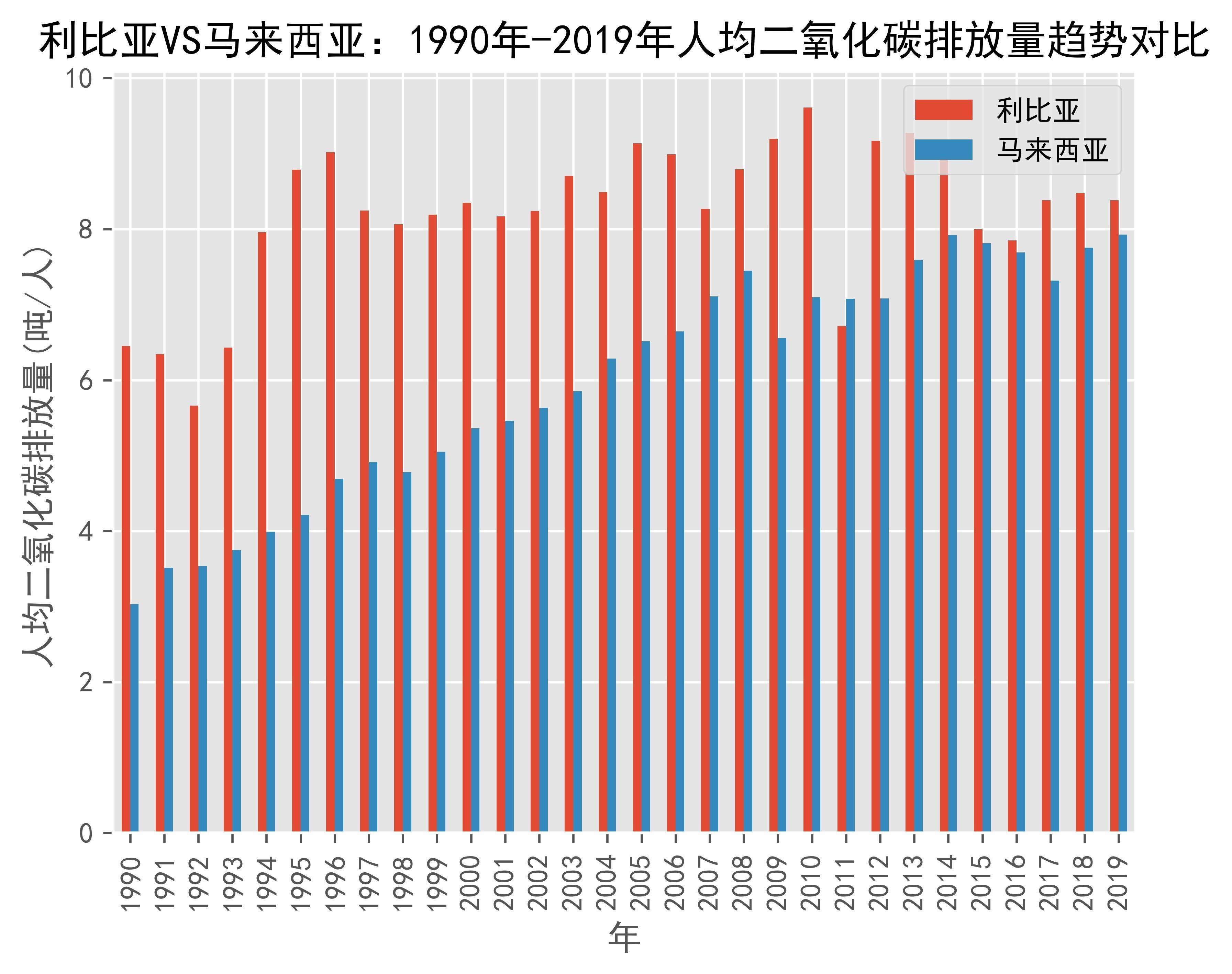 利比里亚获世界银行4.9亿美元资金支持承诺