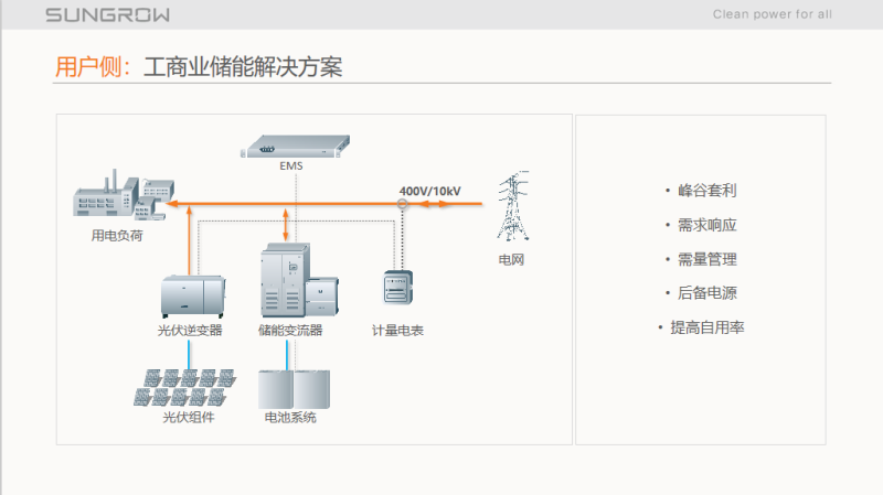 阳光电源获得发明专利授权：“储能系统风扇巡检方法、装置和储能系统”