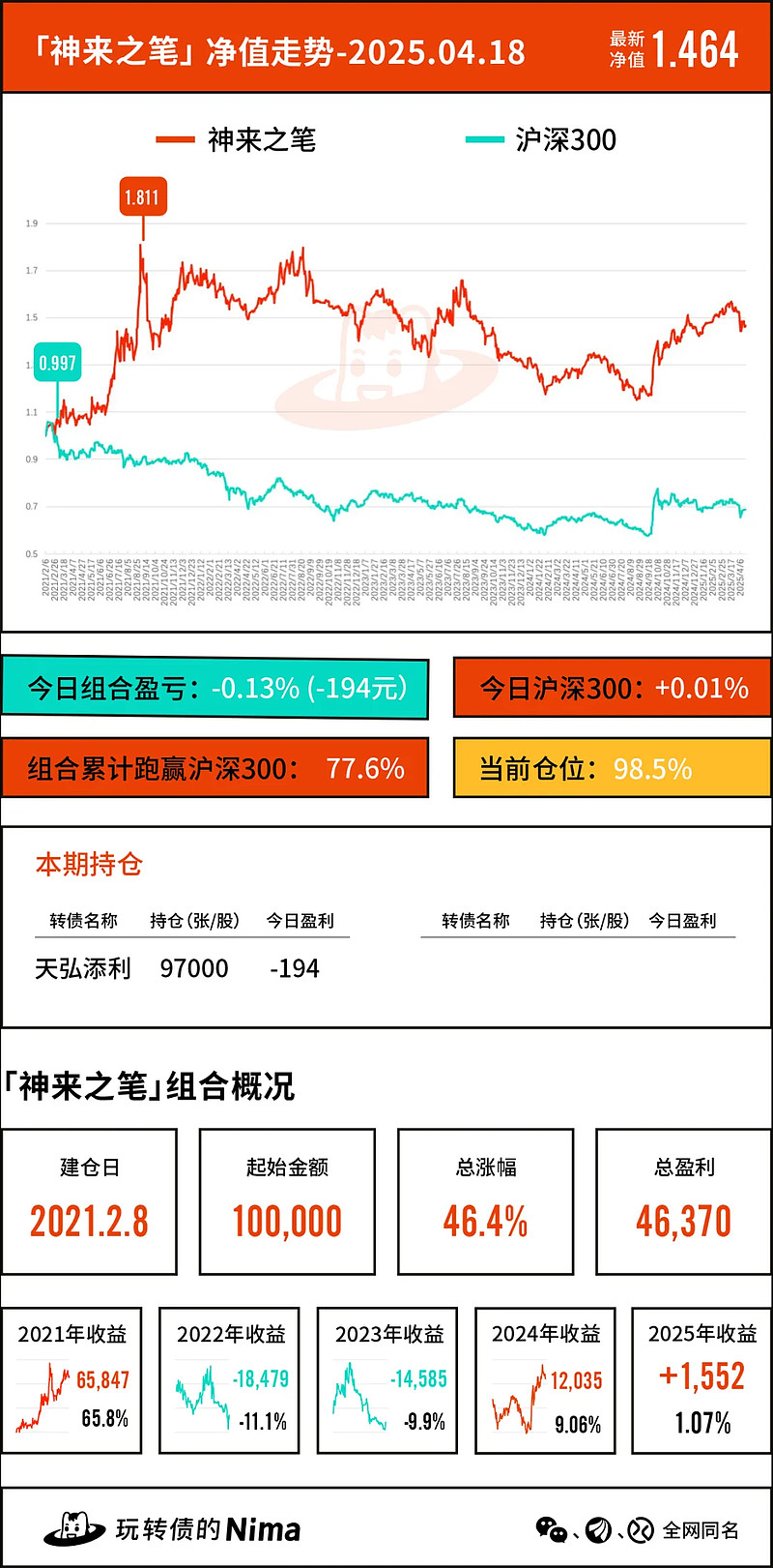 仅剩半个交易日 道恩转债摘牌在即 不转股将巨亏