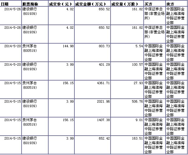 中信证券拟发行450亿元科创及永续债，获上交所受理