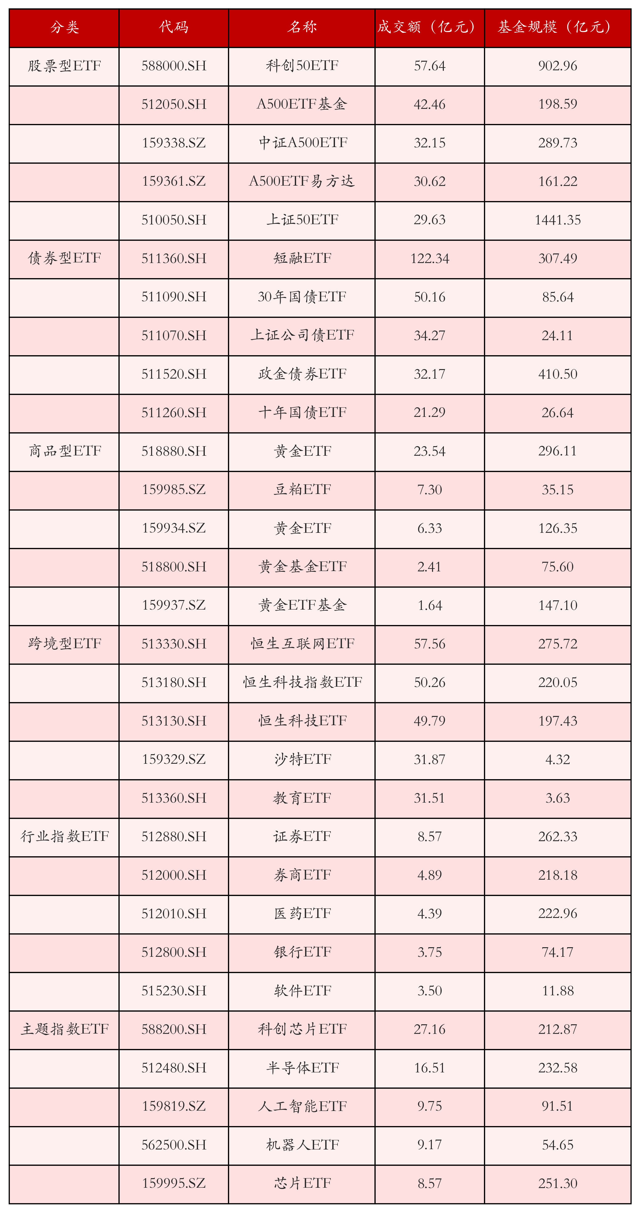 全国期货市场2月成交量、成交额同比大幅增长 交易活跃度显著提升