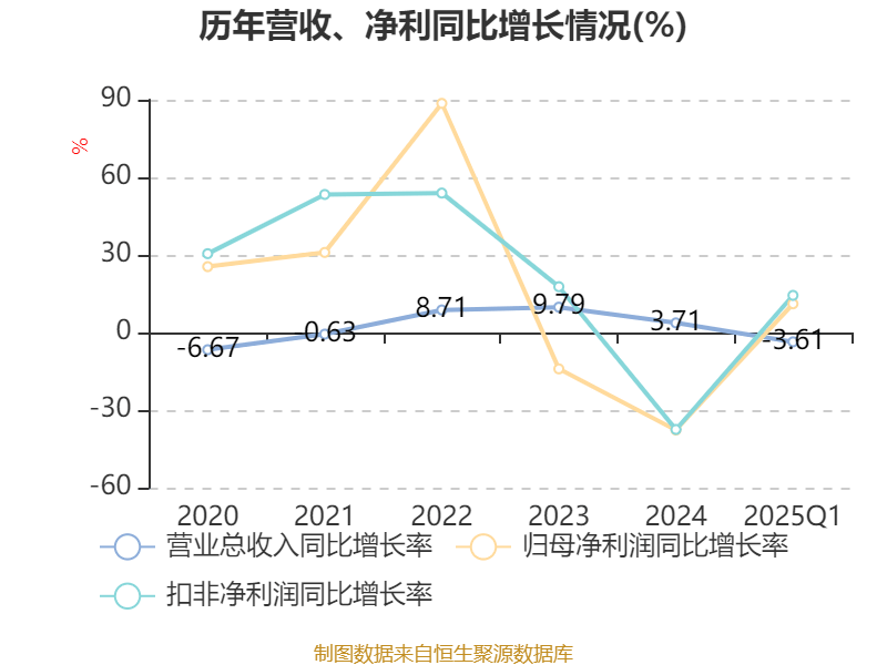 招商创科118亿元重整当代科技 人福医药将迎来央企控股