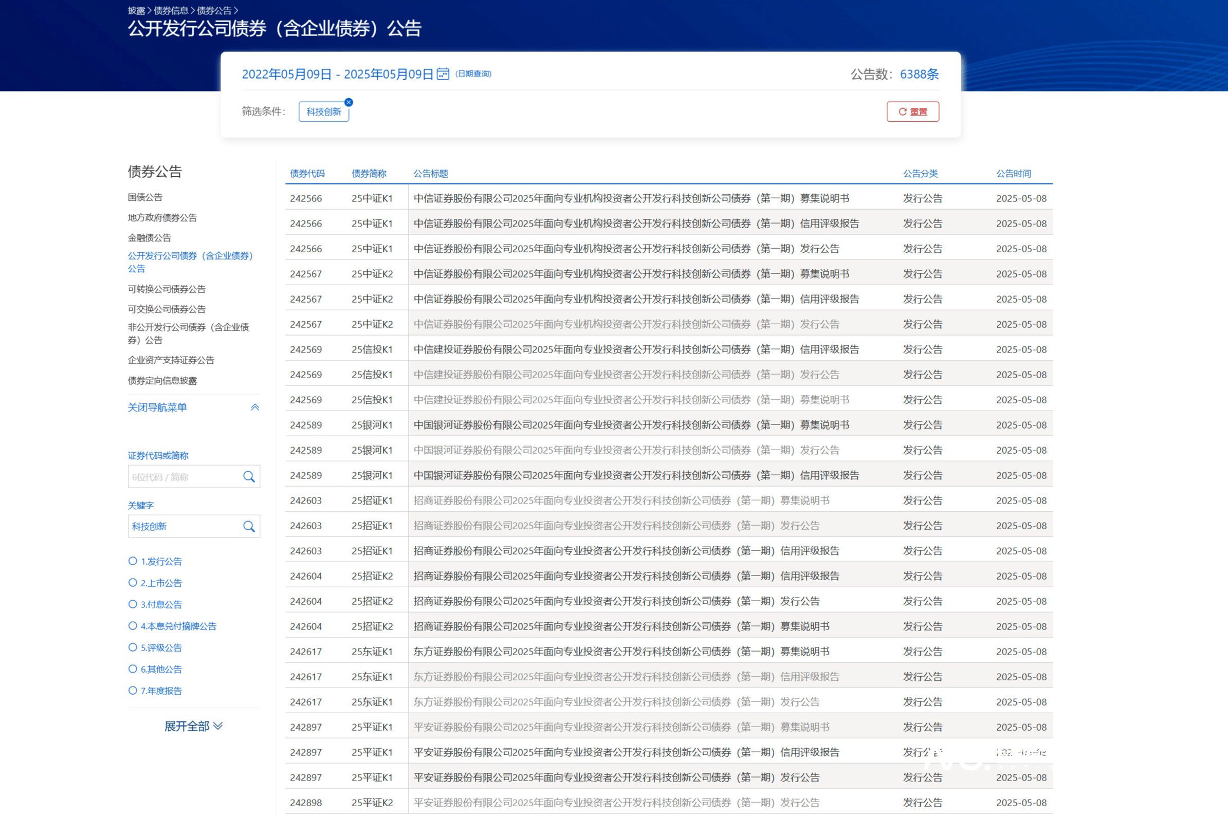 9家银行首期科创债合计发行规模将达1200亿元