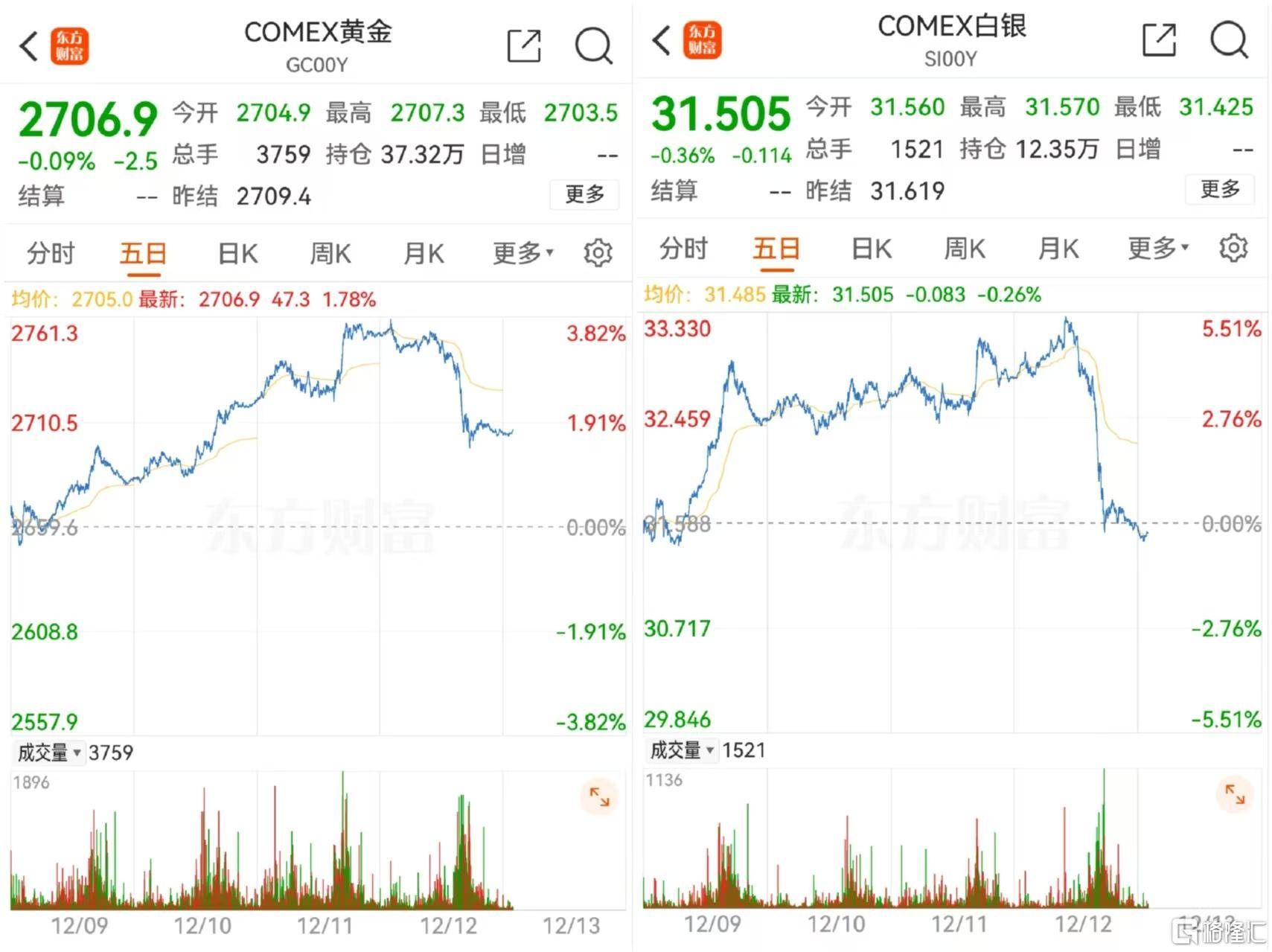 欧洲薪资增长预计在2025年放缓