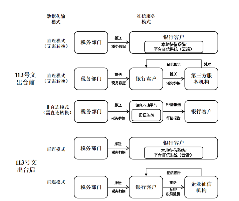 信科（北京）财务公司2024年度实现营收1.43亿元 净利0.29亿元