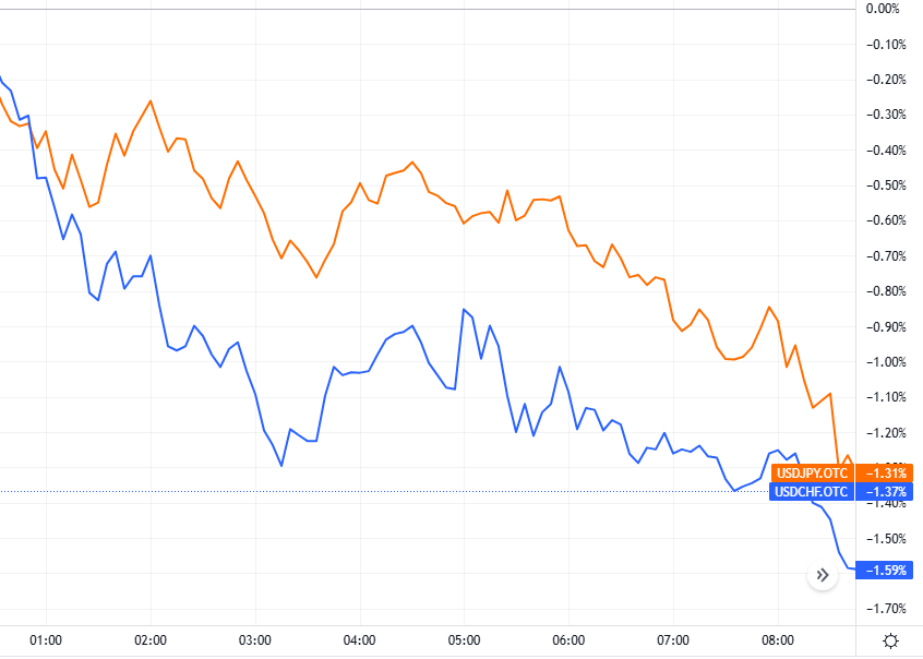美债市场，又变了？
