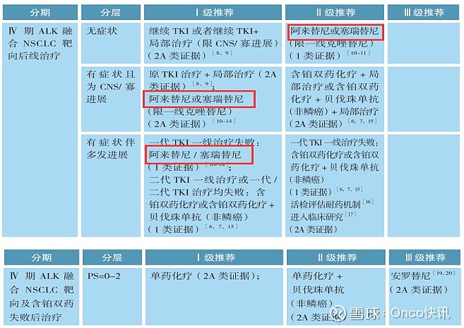 贝达药业2023年限制性股票激励计划首次授予部分第一个归属期条件达成