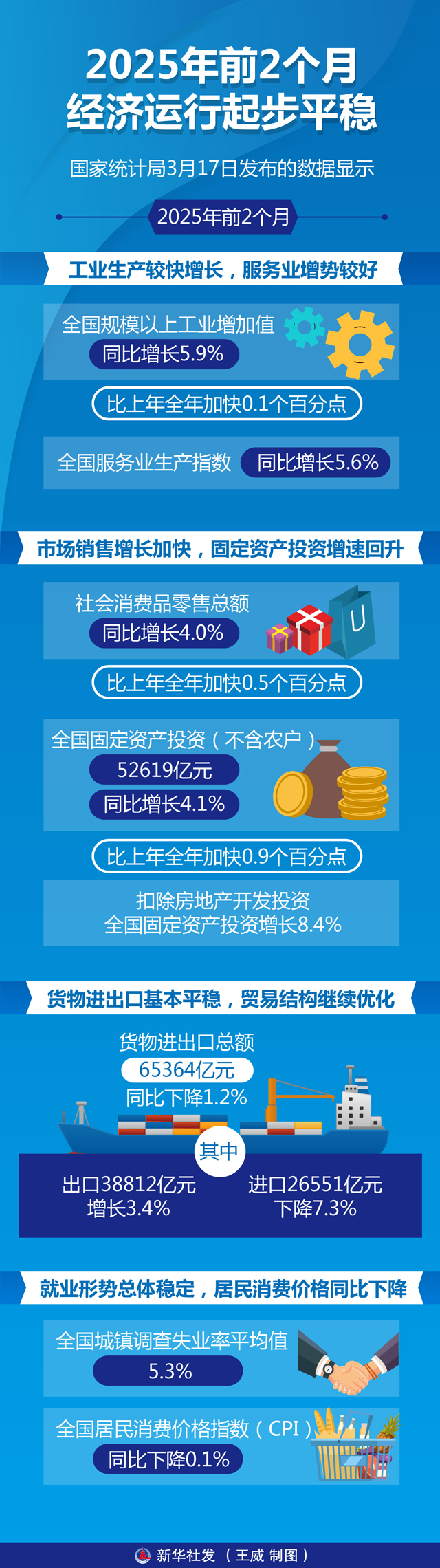 国家统计局：一季度新质生产力加快培育壮大