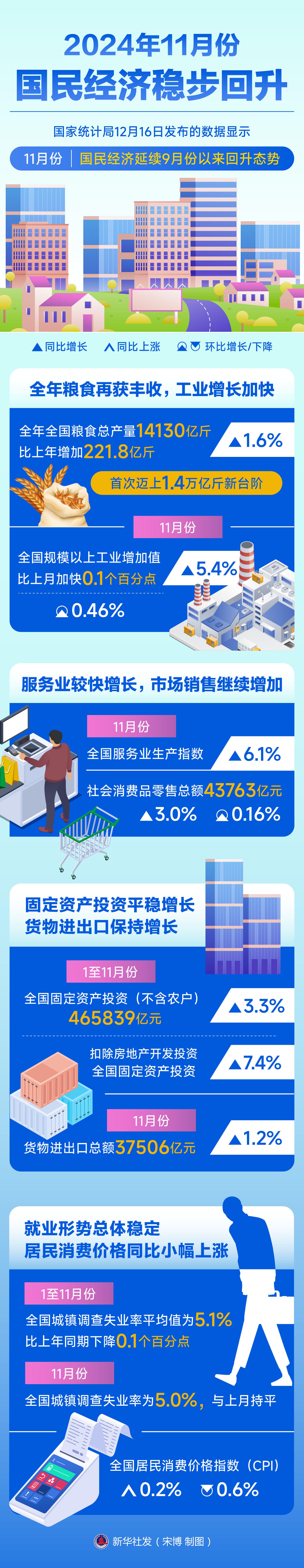 国家统计局：一季度新质生产力加快培育壮大