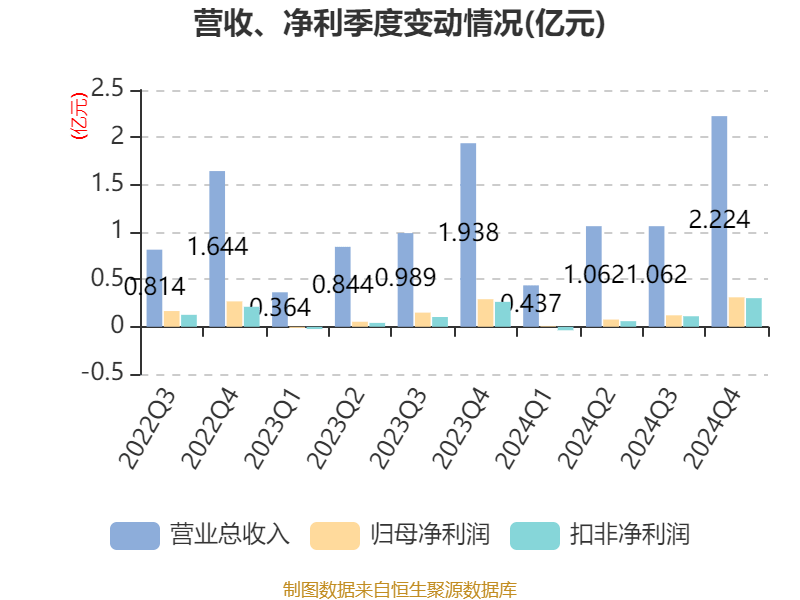 磁谷科技：5月14日高管徐龙祥减持股份合计7万股