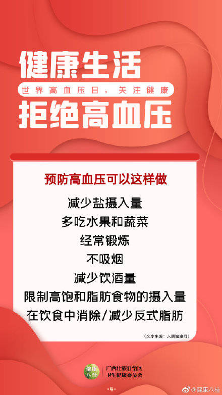 世界高血压日：关注血压健康，科学防治是关键
