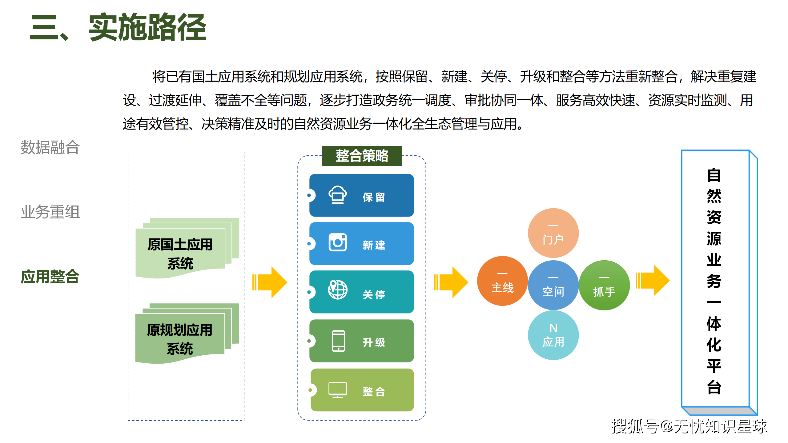 互联网保险行业变革,行业与从业者如何共谋发展