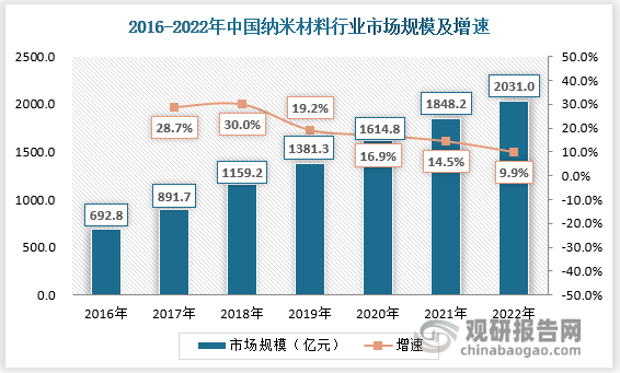 运机集团：后市场属高毛利率高现金流的耗材性质前景非常广阔