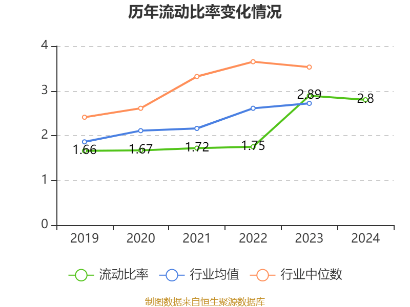 港通医疗：2024年1月11日国务院办公厅发布了《关于发展银发经济增进老年人福祉的意见》