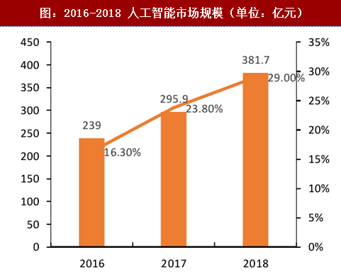 顺络电子：电子元器件产业具备广阔的增量市场空间和长期增长态势