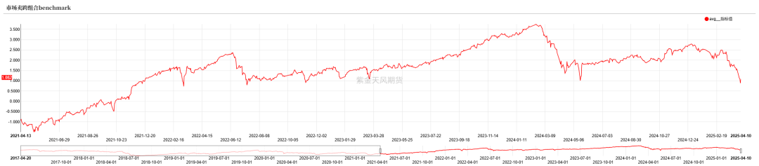掌趣科技：海外游戏业务不属于美国关税政策应税标的