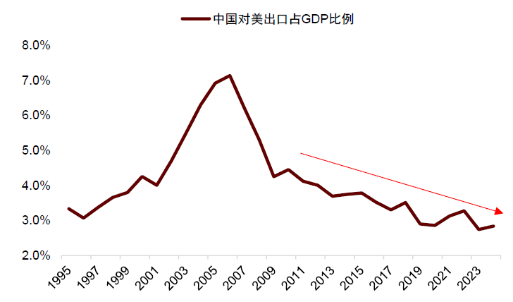 掌趣科技：海外游戏业务不属于美国关税政策应税标的