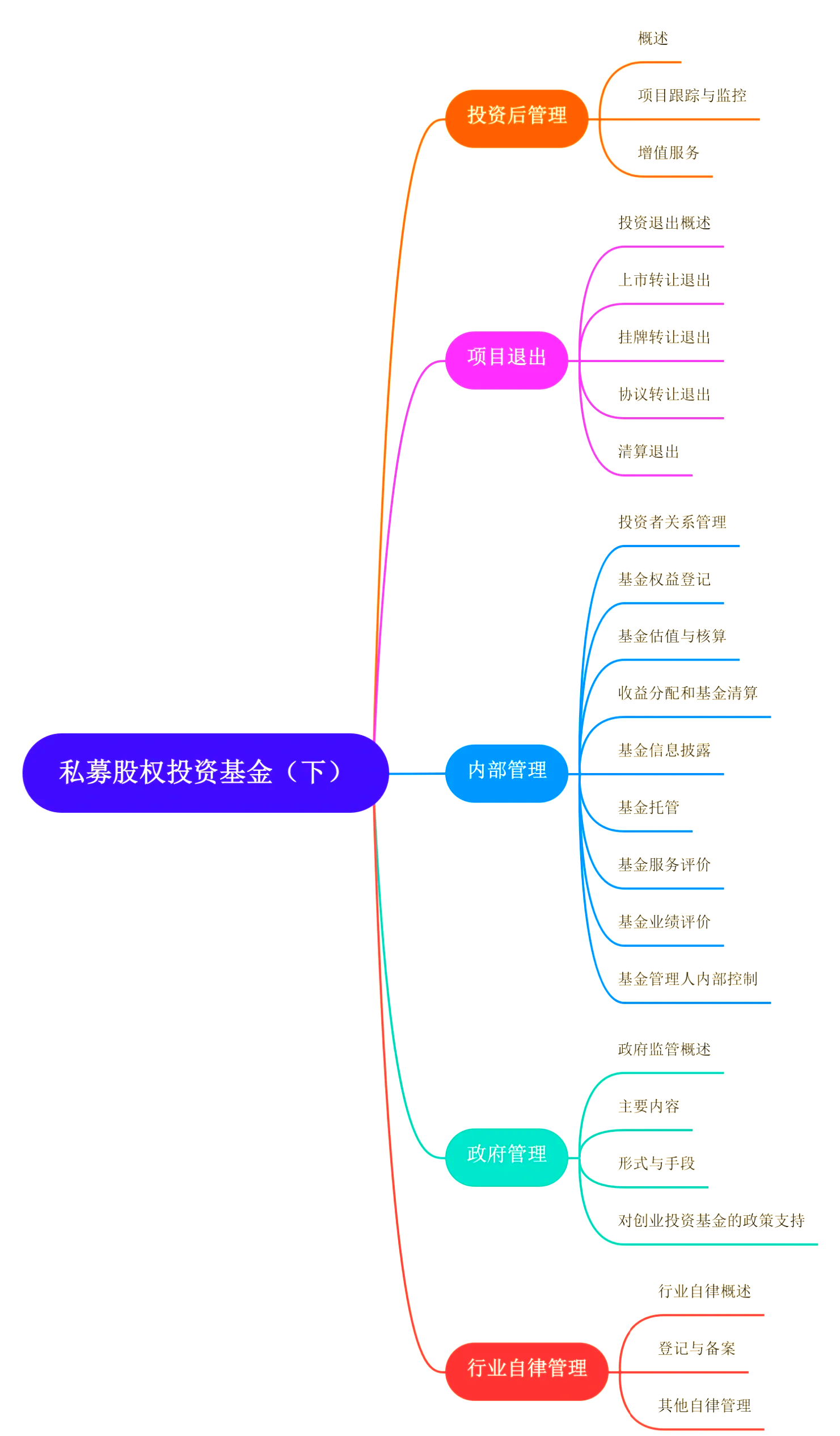 超10家私募股权投资机构完成科创债发行 拓宽资金来源健全退出渠道仍是“痛点”