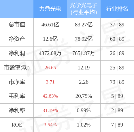 力鼎光电获得发明专利授权：“一种大通光高分辨飞行时间测量镜头”