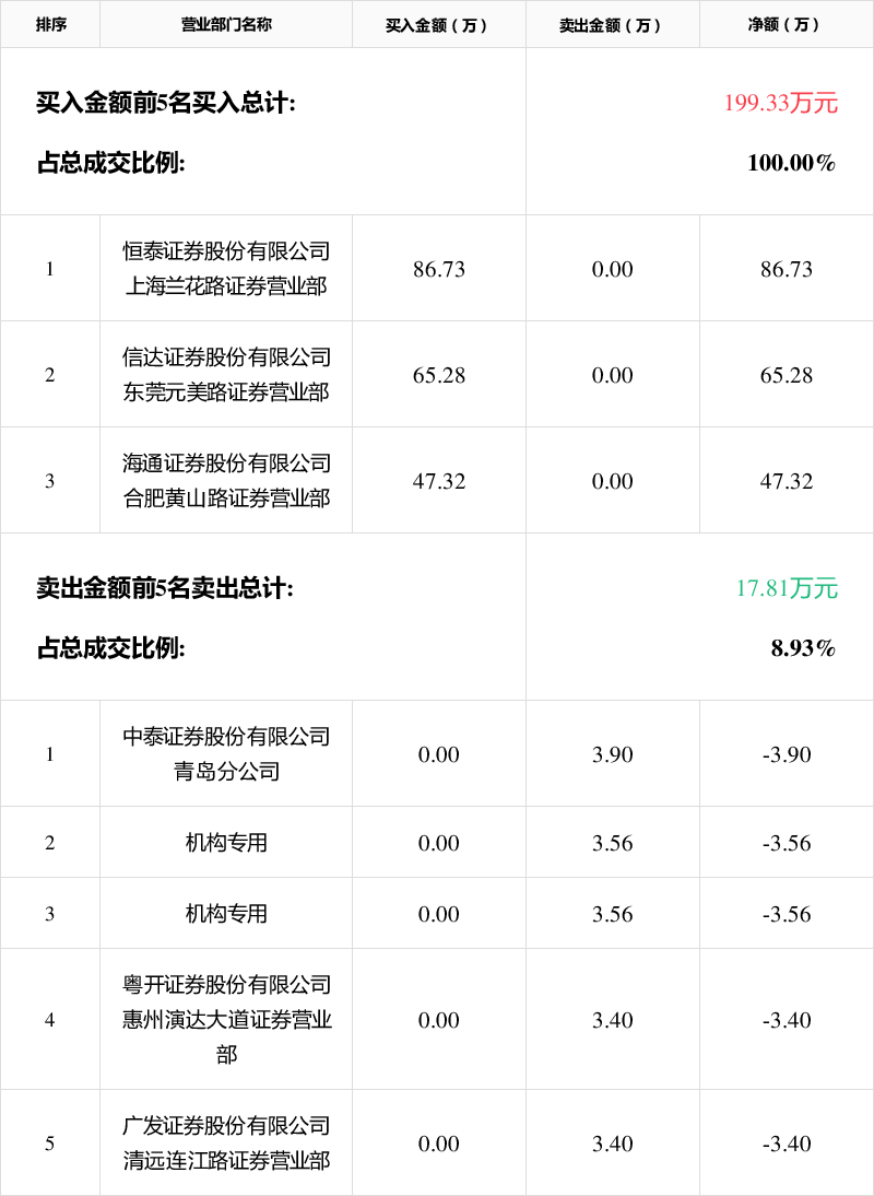力鼎光电获得发明专利授权：“一种大通光高分辨飞行时间测量镜头”