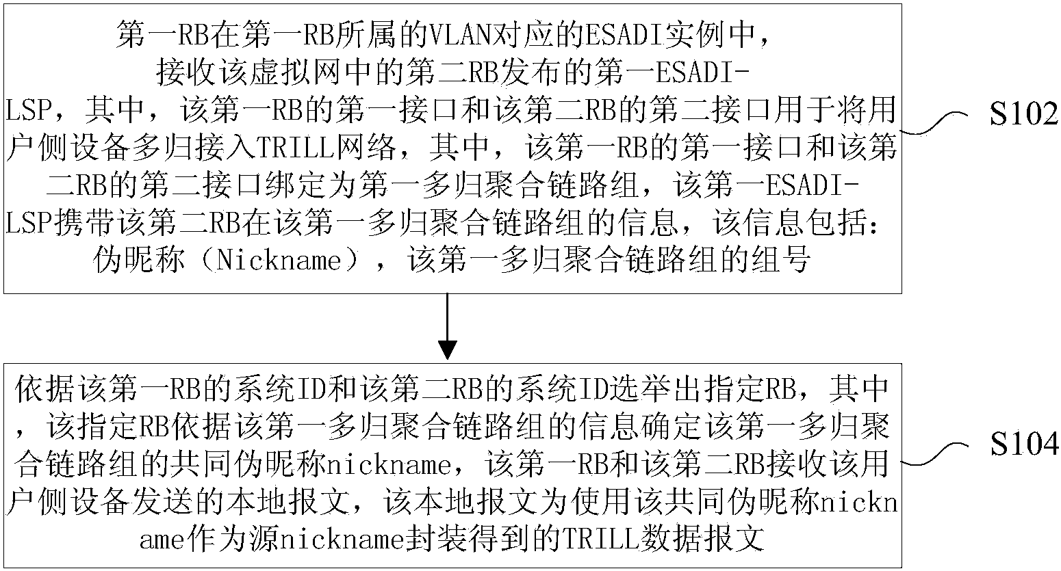 中兴通讯获得发明专利授权：“信息共享方法、装置、存储介质及电子装置”