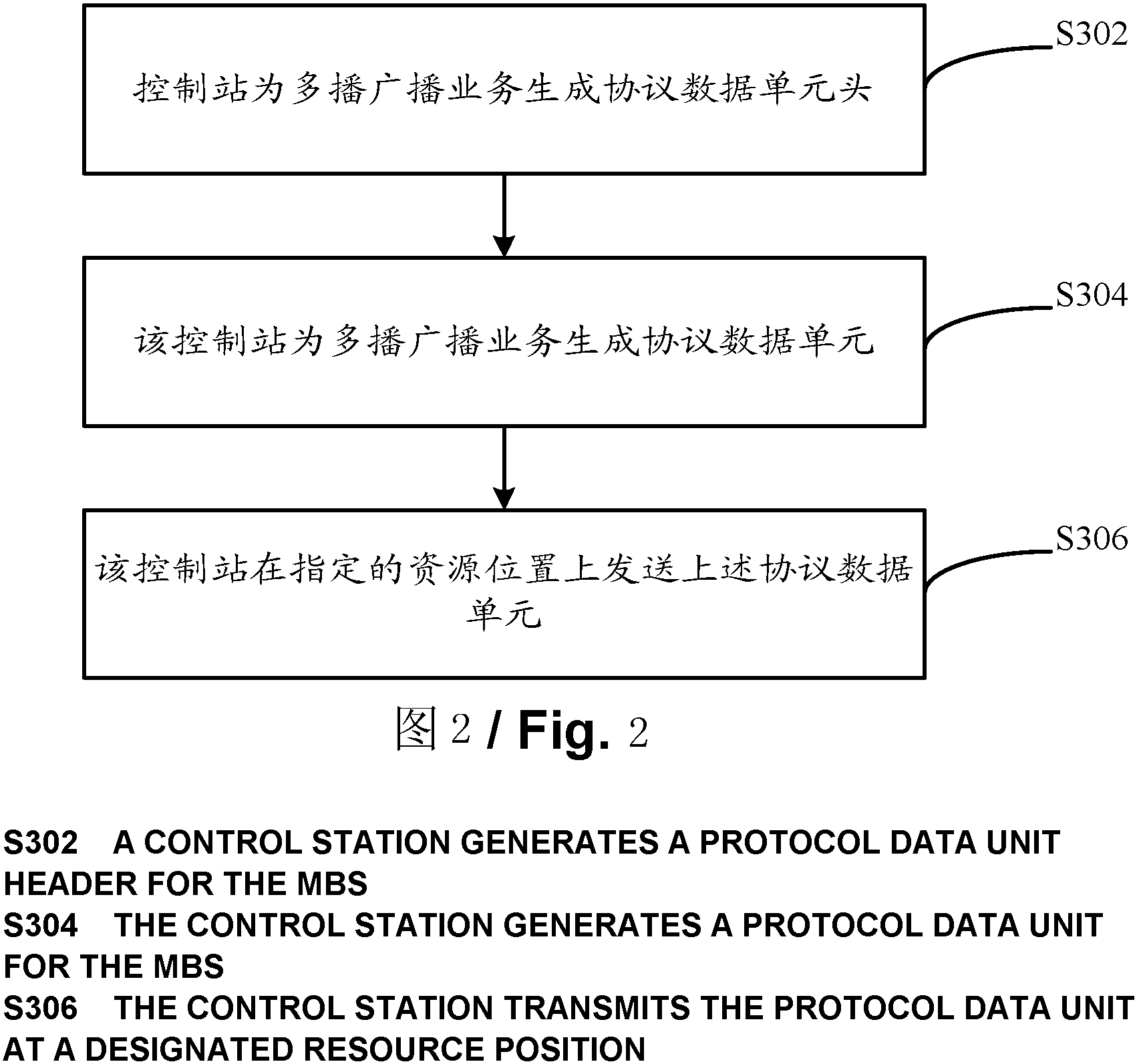 中兴通讯获得发明专利授权:“用于组播/广播会话的接入网信令和资源分配”