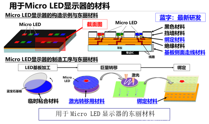 京东方Ａ获得发明专利授权：“显示基板、显示器及显示基板驱动方法”