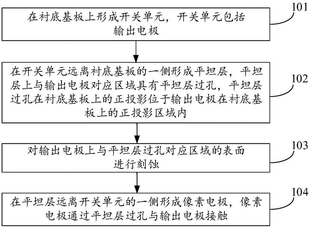 京东方Ａ获得发明专利授权：“显示基板、显示器及显示基板驱动方法”