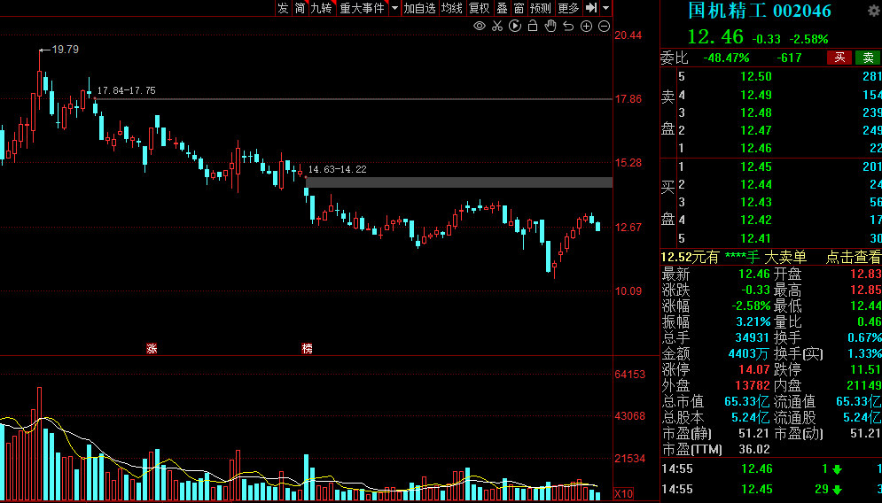 接待近百家机构调研 上市银行释放不少暖意
