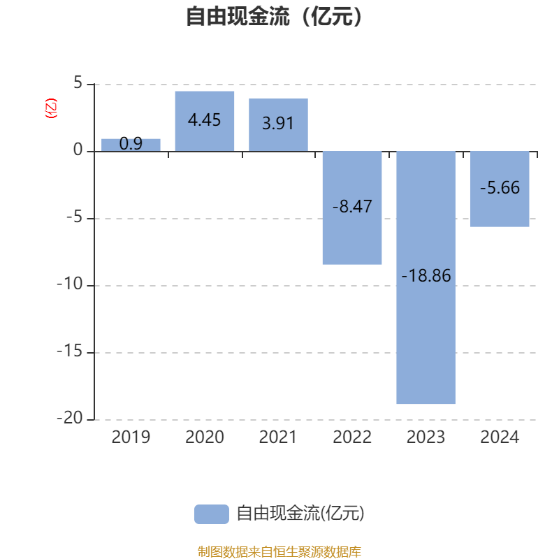 宝泰隆：公司2024年年度及2025年第一季度业绩亏损