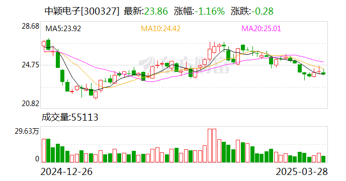 中颖电子：公司重视持续性经营，有大量而持续的研发投入和技术积淀
