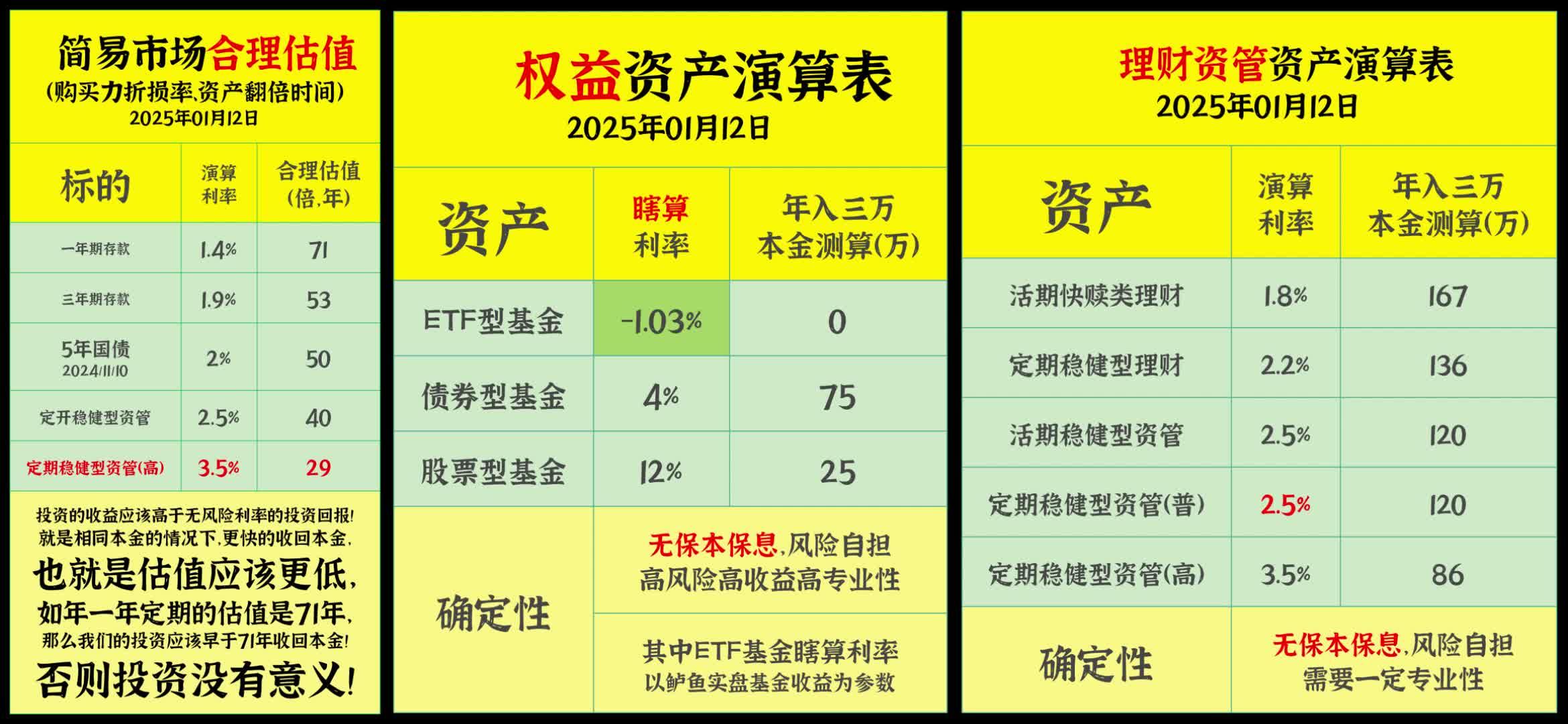国际货币基金组织预测利比里亚2025年GDP增长5.3%
