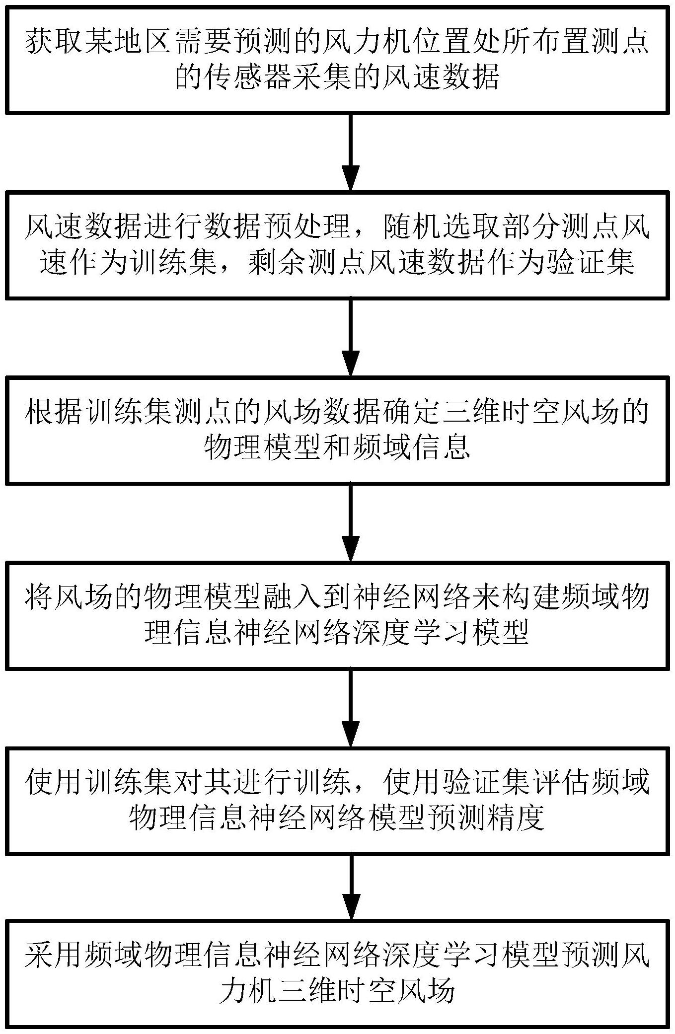科信技术获得发明专利授权：“一种风道结构、微模块机房及微模块控制方法”
