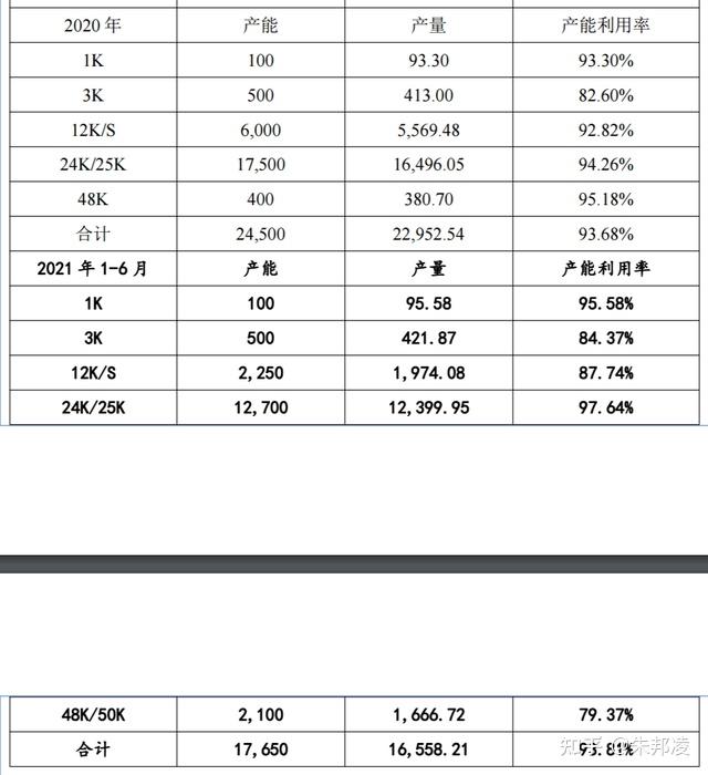 吉林碳谷获得实用新型专利授权：“一种凝固浴机头箱”