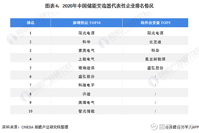 上能电气获得实用新型专利授权：“滤波电容固定支架、滤波电容组件及储能变流器”