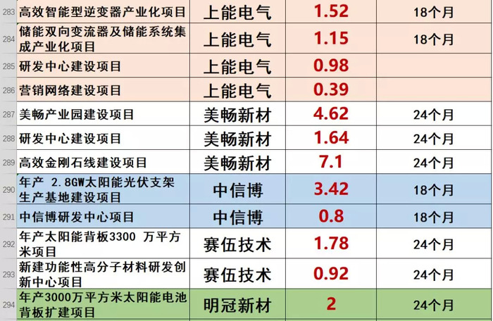 上能电气获得实用新型专利授权：“滤波电容固定支架、滤波电容组件及储能变流器”