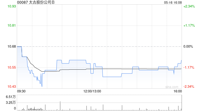 宝丰能源(600989.SH)：首次回购110万股股份