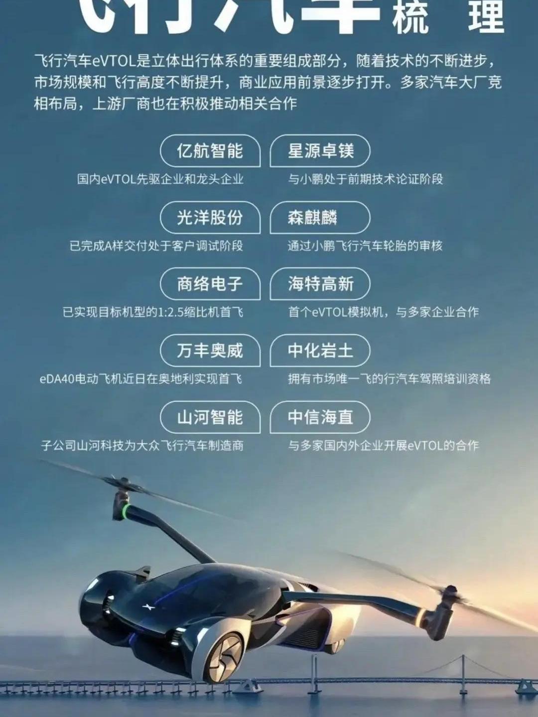 低空经济崛起，英搏尔空陆联动抢占新蓝海