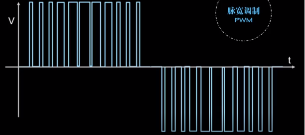 英威腾获得发明专利授权:“一种方波调制中点电压控制方法、系统及相关组件”
