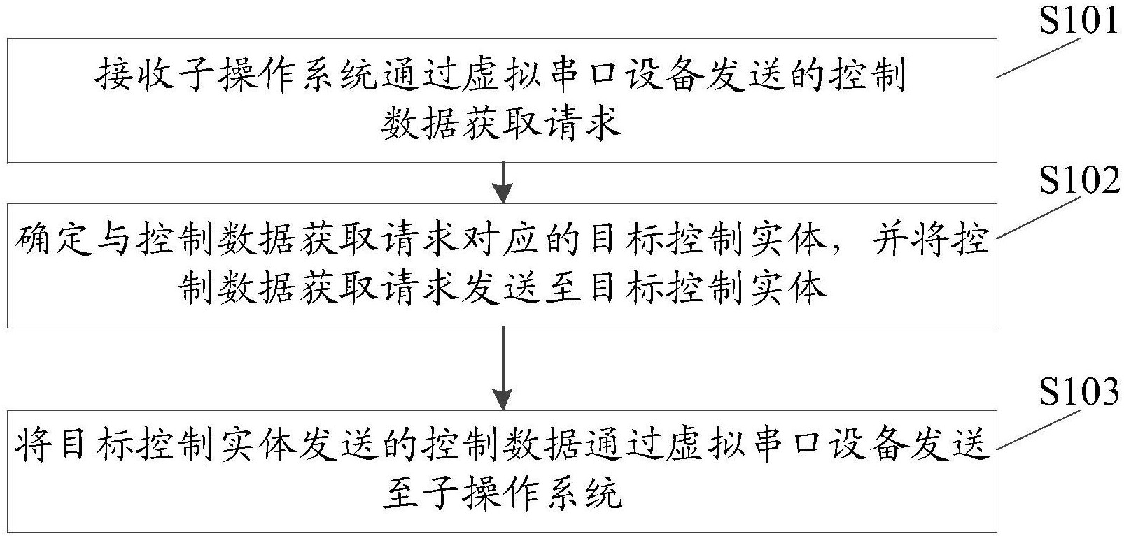 工商银行获得发明专利授权：“一种系统资源调整方法、装置及设备”